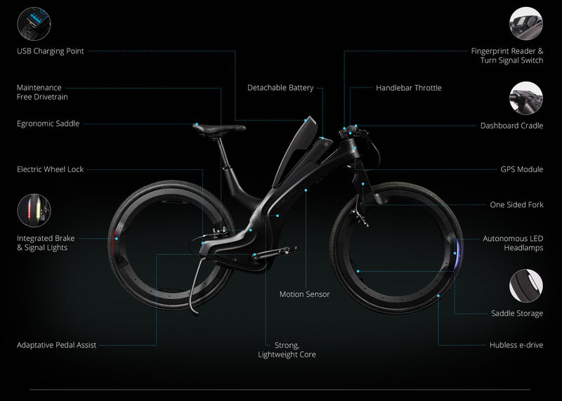 Reevo Bikes The Hubless E Bike reevo-bikes-the-hubless-e-bike